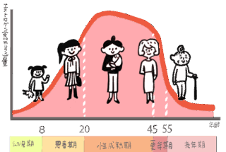 若年性更年期障害とは？原因・症状・対処法をわかりやすく解説
